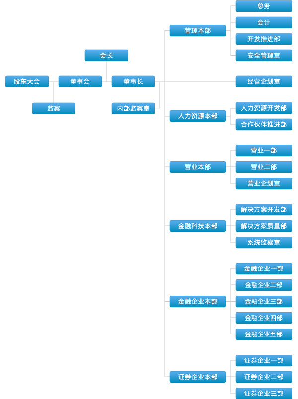 结构