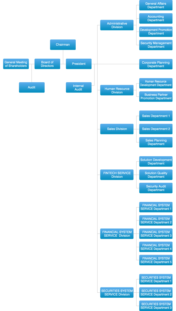 Organizational Structure