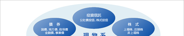 取扱商品