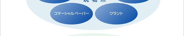 取扱商品
