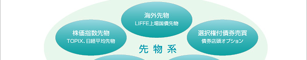取扱商品