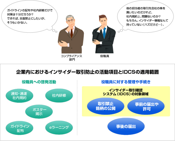 インサイダー取引管理に関する悩み