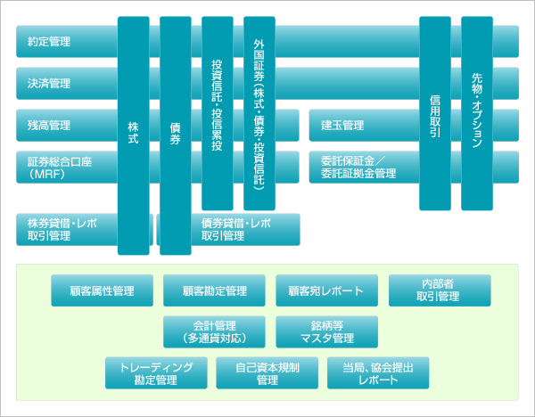 証券システム