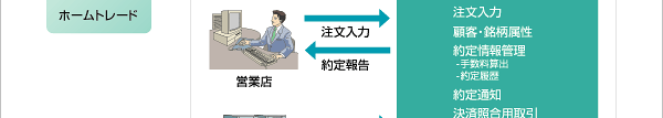 システム要素