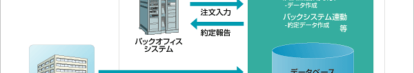 システム要素