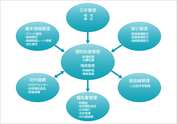 システム構成概念図