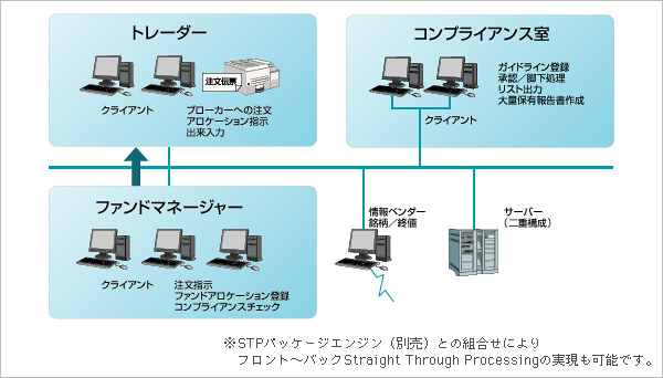 システム構成例