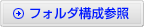 フォルダ構成参照