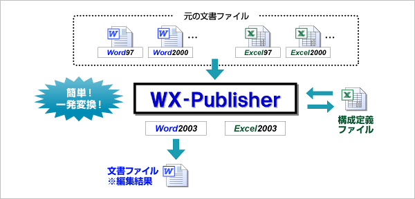 WX-Publisher