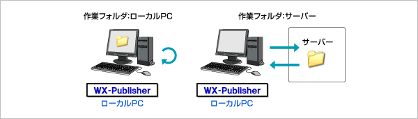 特徴・主な機能