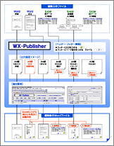 文書編集のイメージ図